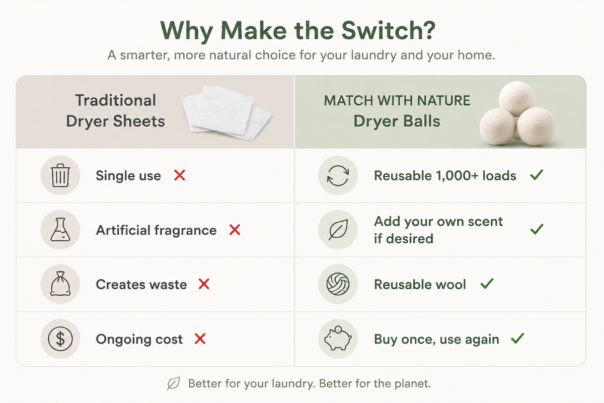Match with Nature Wool Dryer Balls