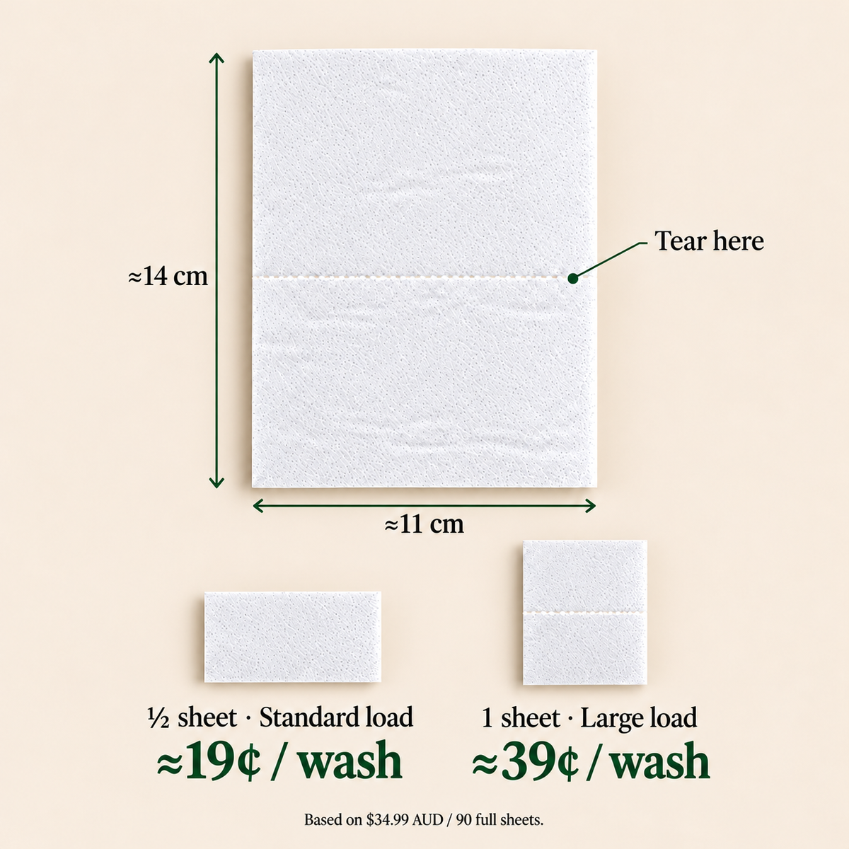 Laundry detergent sheet, about 14 × 11 cm, with a tear line across the middle. ½ sheet for a standard load (about 19¢ per wash) or 1 sheet for a large load (about 39¢ per wash), based on $34.99 AUD for 90 full sheets